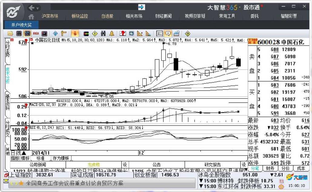 7.1　使用技术指标