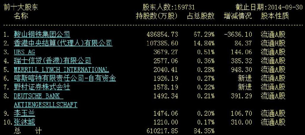 10.6　鞍钢股份（000898）