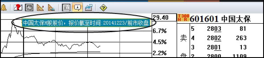 6.3　个股行情分析