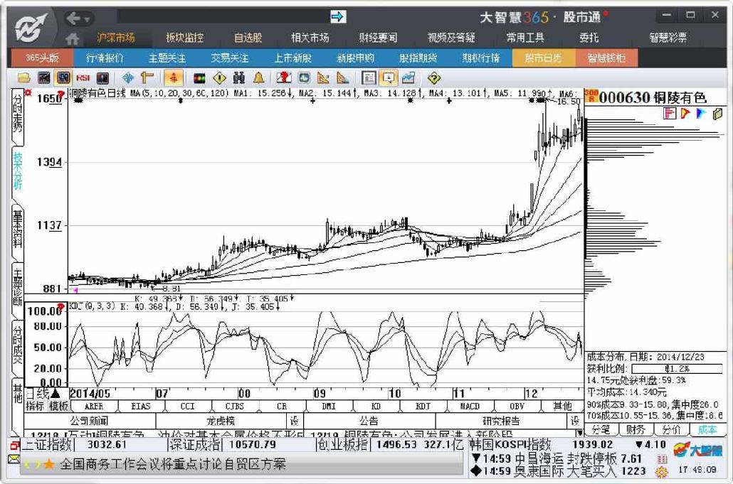 7.2　移动成本分布