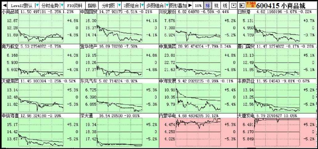 2.4　分时图表分析