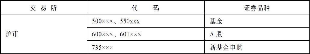 1.1　第一次亲密接触