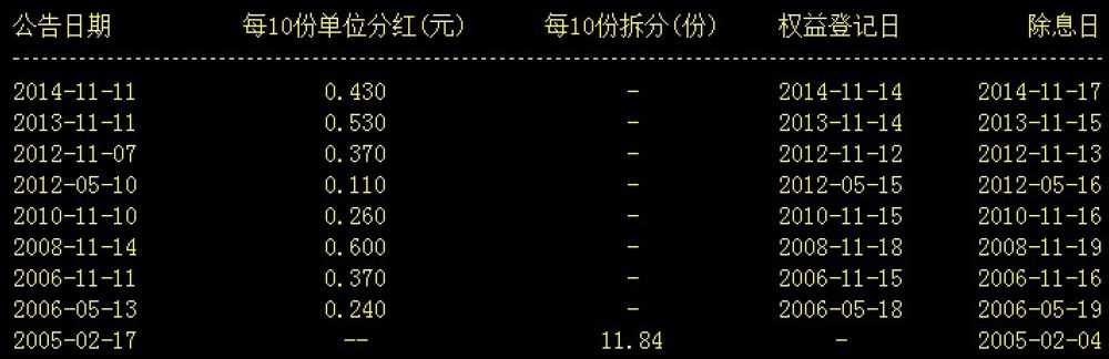 10.4　上证50ETF（510050）