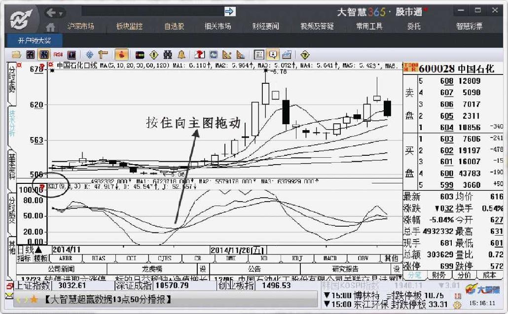 7.1　使用技术指标