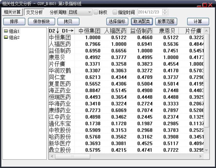 9.1　大智慧专业版新增分析工具