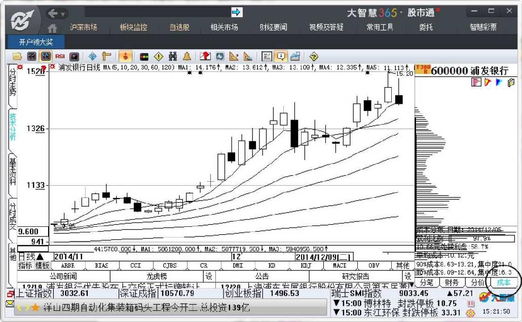 7.2　移动成本分布