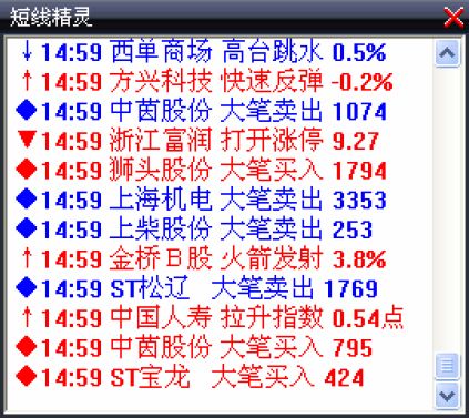 1.5　大智慧简介