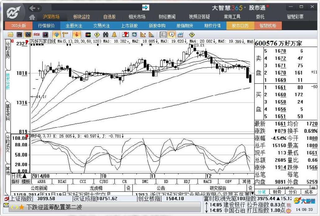 6.3　个股行情分析