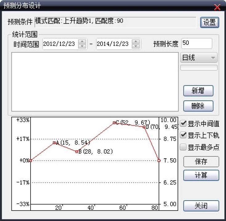 9.1　大智慧专业版新增分析工具