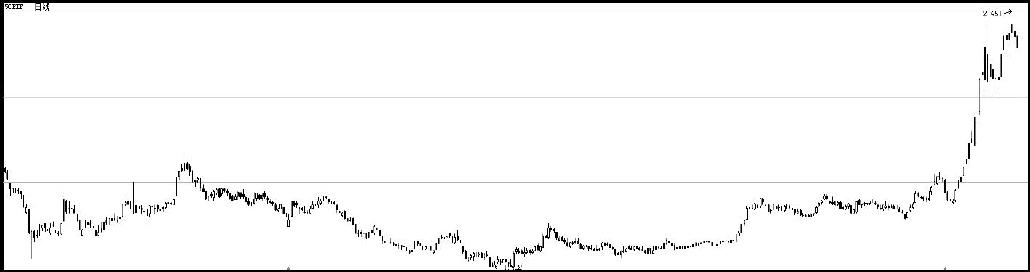 10.4　上证50ETF（510050）