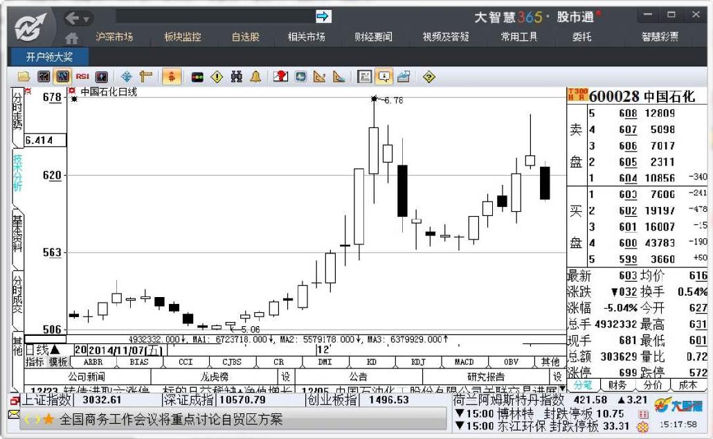 7.1　使用技术指标