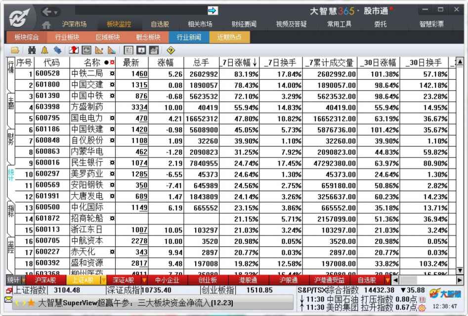 6.2　行情报价