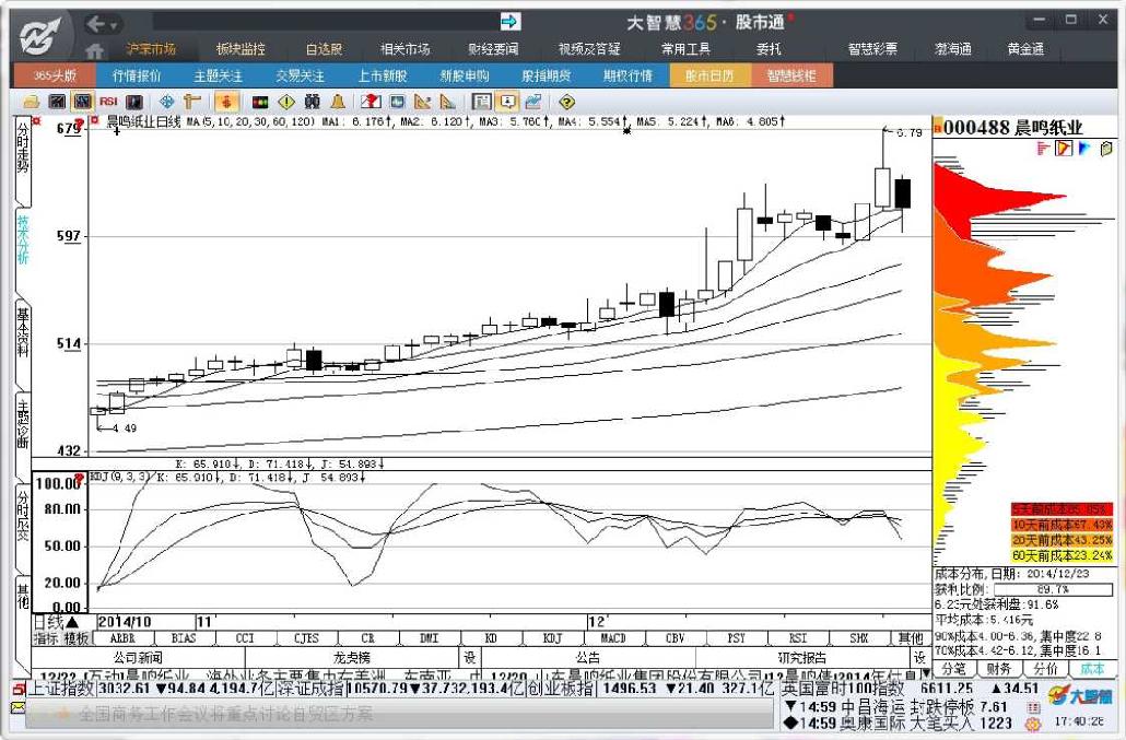 7.2　移动成本分布