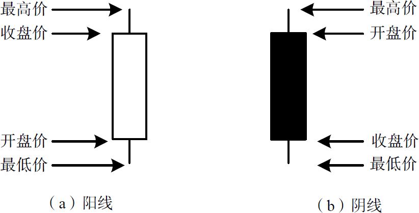 2.1　了解K线