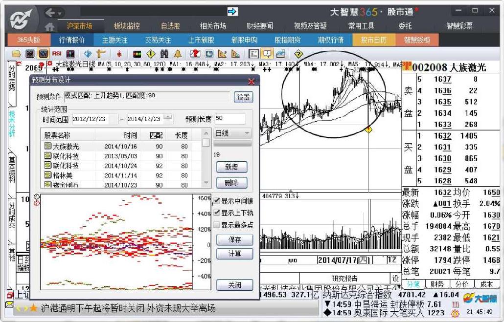 9.1　大智慧专业版新增分析工具