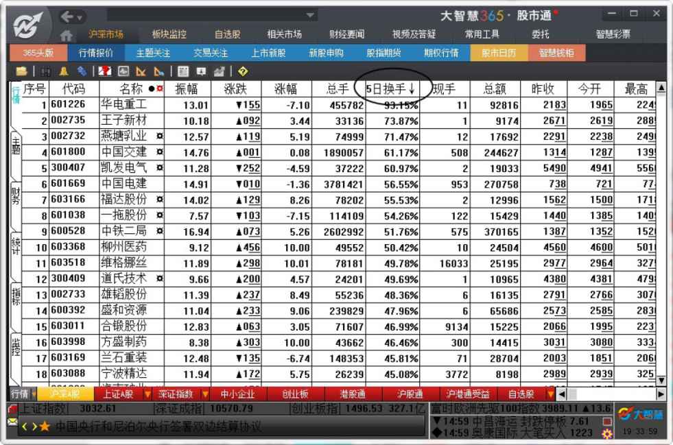 7.3　辅助分析工具