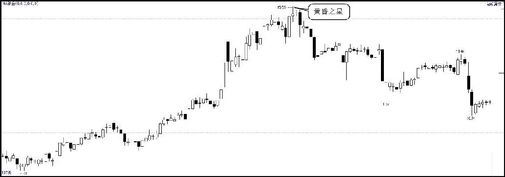 2.1　了解K线