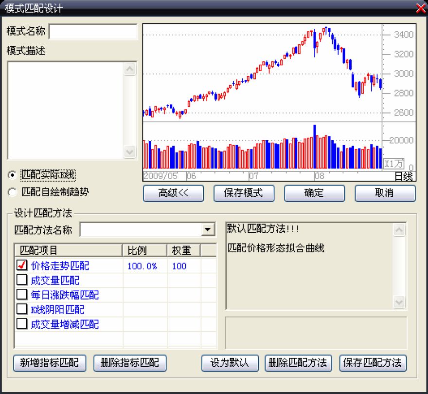 9.1　大智慧专业版新增分析工具