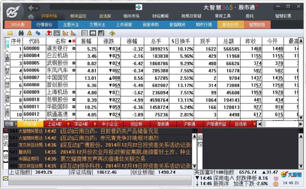 6.8　公告新闻浏览