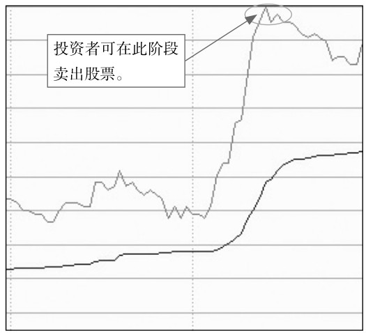 5.1 盘中看盘要点