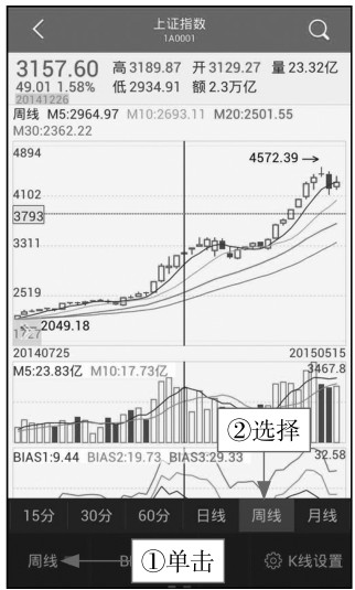 3.2 手机看分时，随时掌握行情变化