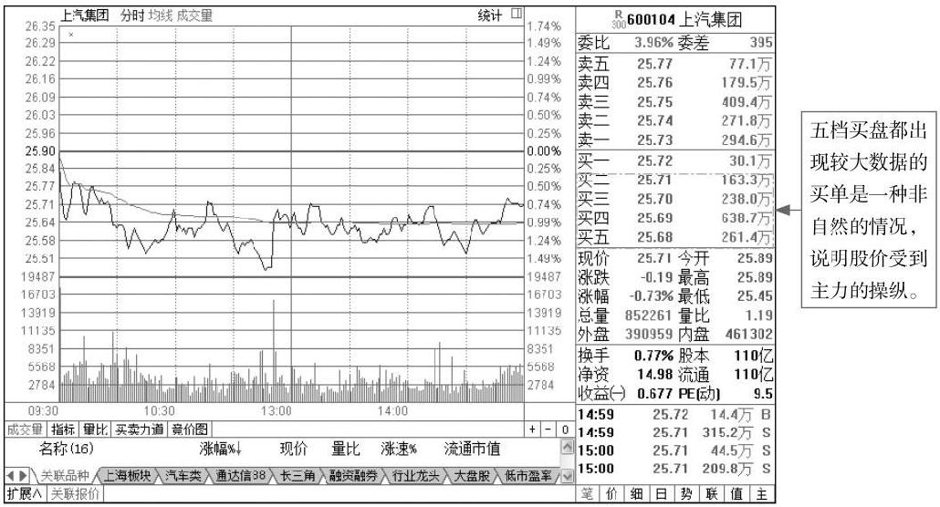 1.2 分时图的关键术语