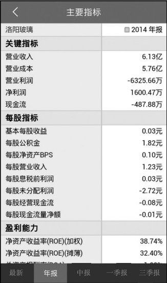 3.3 通过手机APP分析股票盘口信息