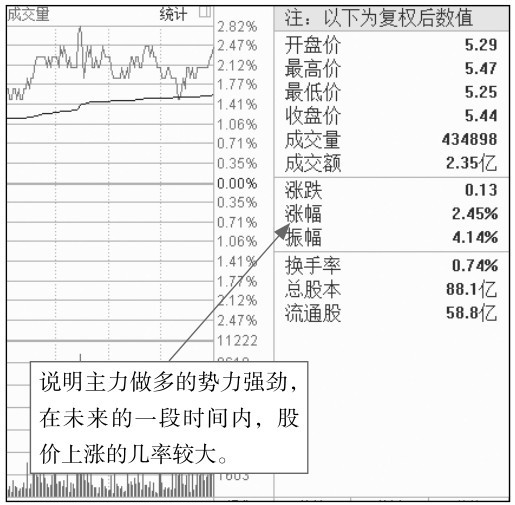 4.2 开盘后的盘面玄机