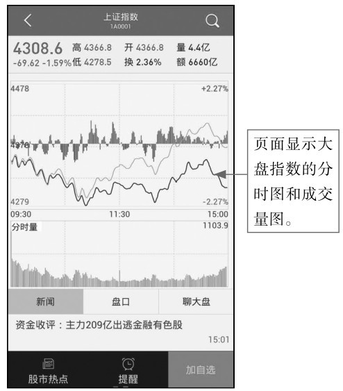 3.2 手机看分时，随时掌握行情变化