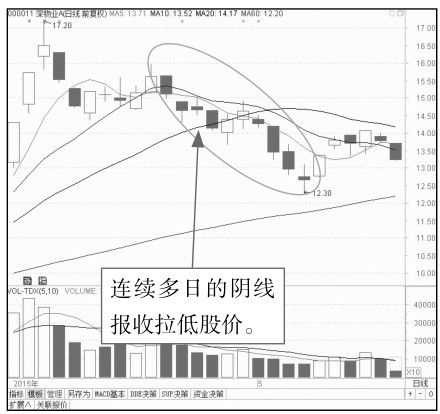 4.1 开盘基础看点