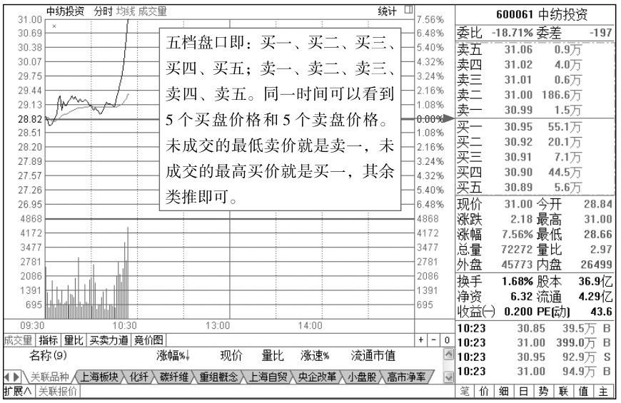 1.2 分时图的关键术语