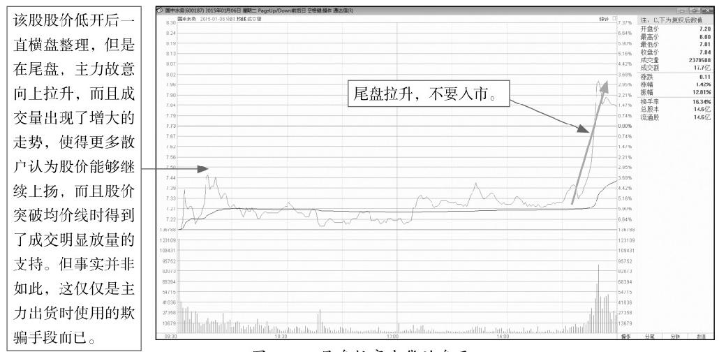 8.5 主力出货分时图盘面分析