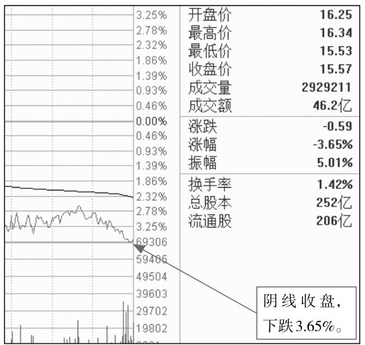 4.2 开盘后的盘面玄机