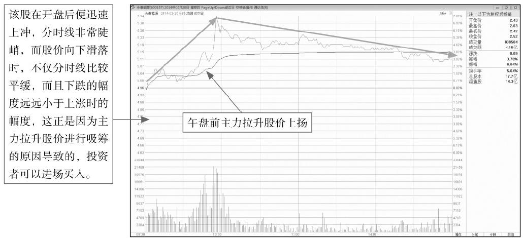 8.2 主力建仓分时图盘面分析