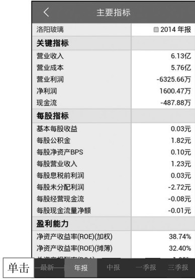 3.3 通过手机APP分析股票盘口信息