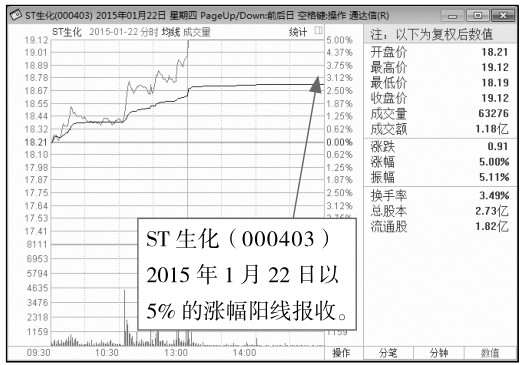 4.1 开盘基础看点