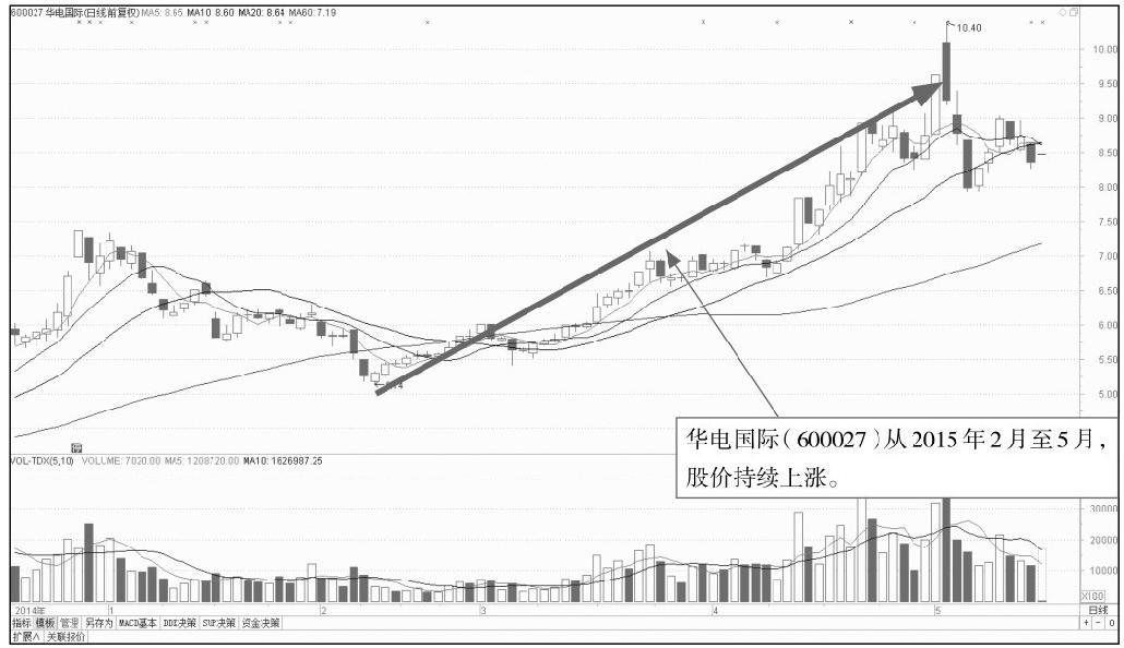 4.2 开盘后的盘面玄机