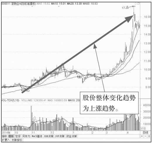 4.1 开盘基础看点