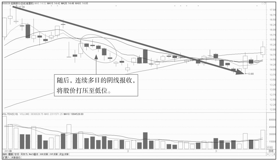 4.2 开盘后的盘面玄机