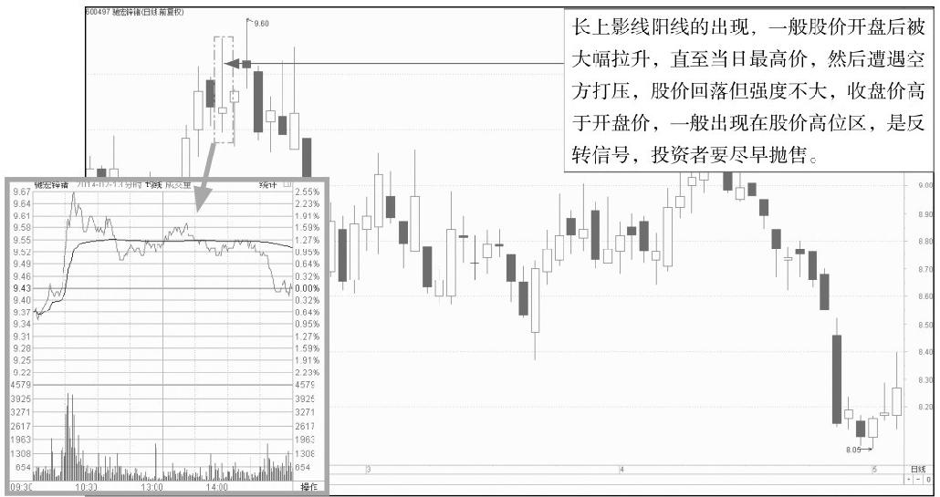 7.1 结合分析分时图与K线图