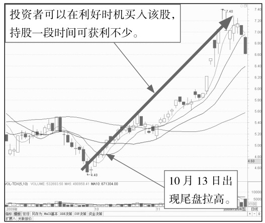 6.2 尾盘走势分析