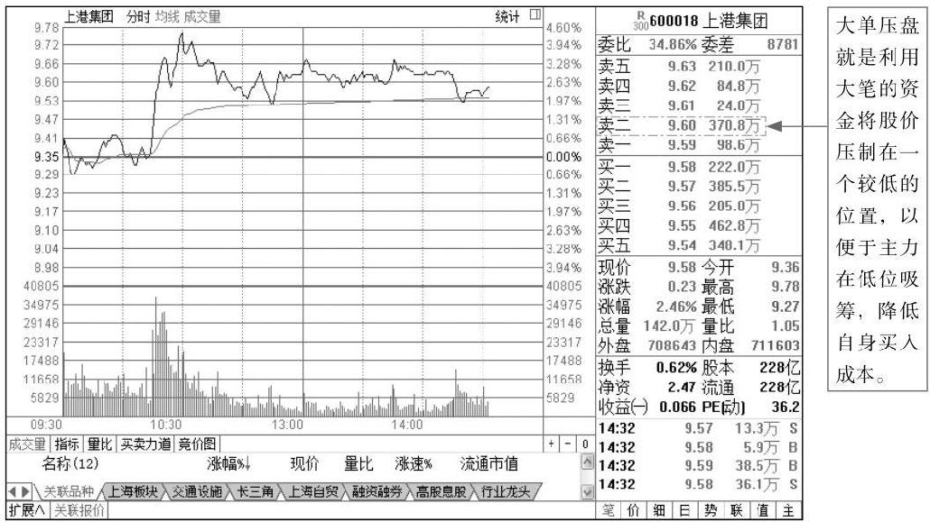 1.2 分时图的关键术语