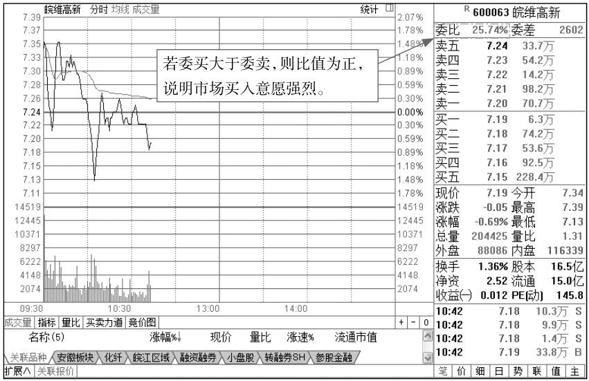 1.2 分时图的关键术语