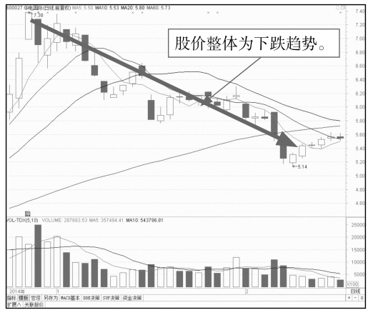 4.2 开盘后的盘面玄机