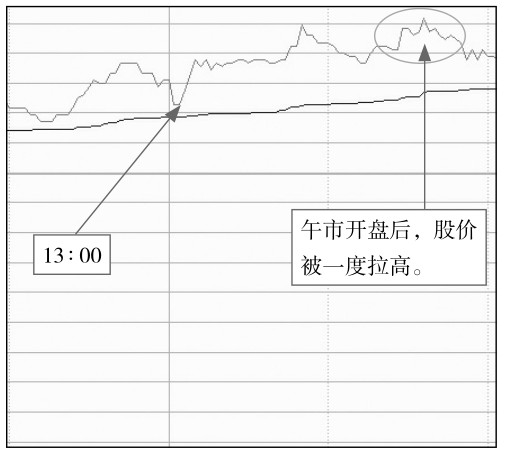 5.1 盘中看盘要点