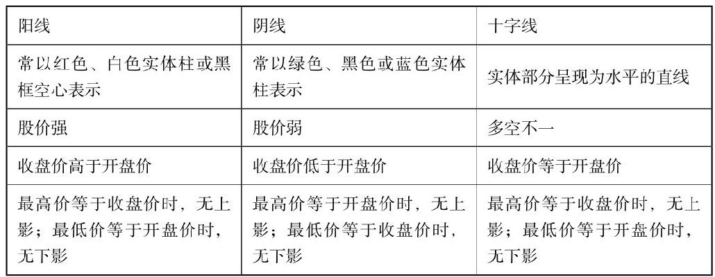 7.1 结合分析分时图与K线图