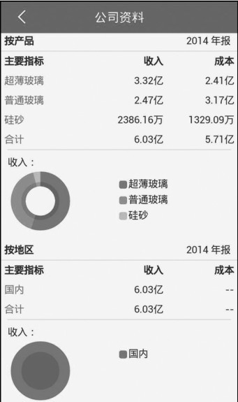 3.3 通过手机APP分析股票盘口信息