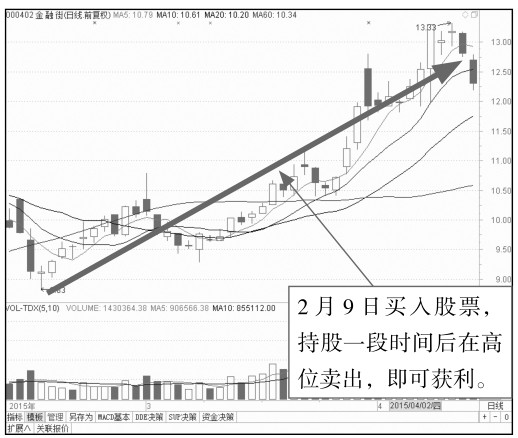 4.1 开盘基础看点