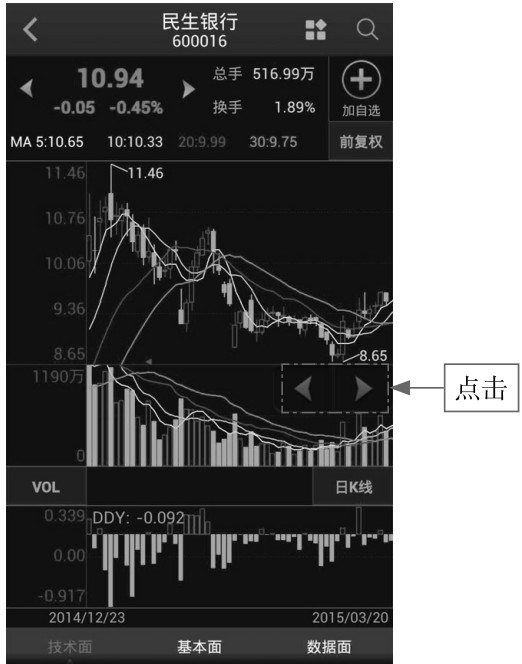 2.1 功能全面，使用App应用看K线