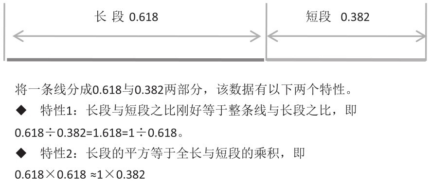 10.2 6大K线操盘理论